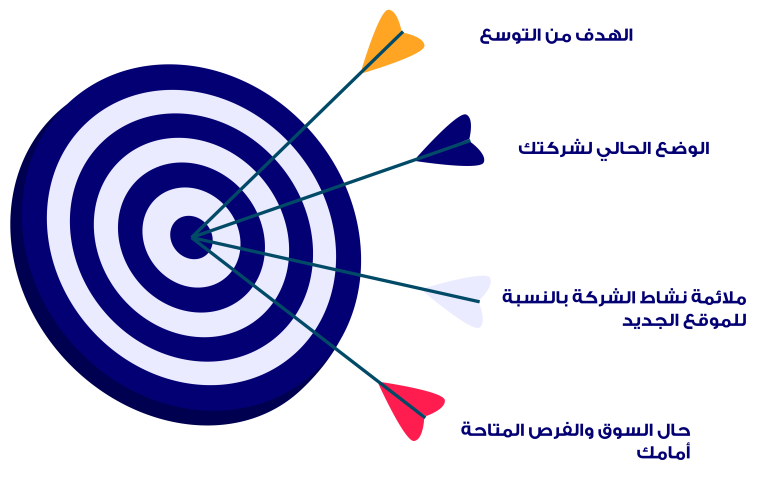 عوامل مهمة لتوسع الشركات