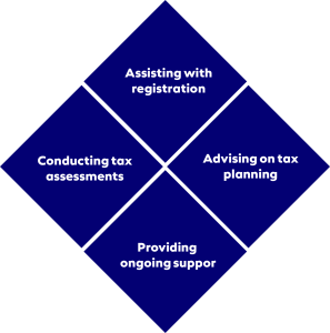 UAE OPENS CORPORATE TAX REGISTRATION FOR PJSCS AND PRIVATE COMPANIES 2023