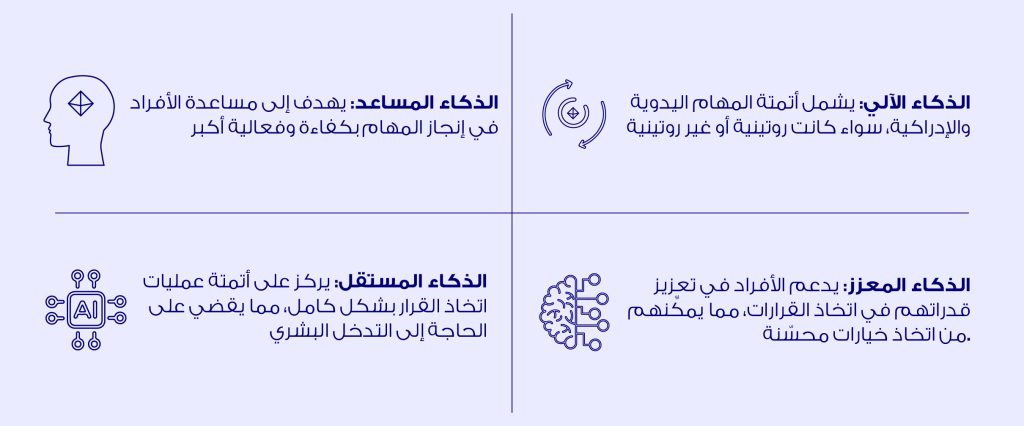 الذكاء الاصطناعي (AI)