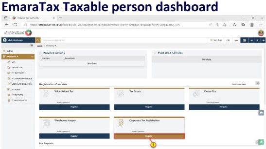 Corporate TAX in UAE