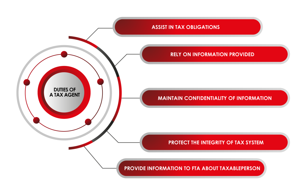 VAT Certificate in UAE