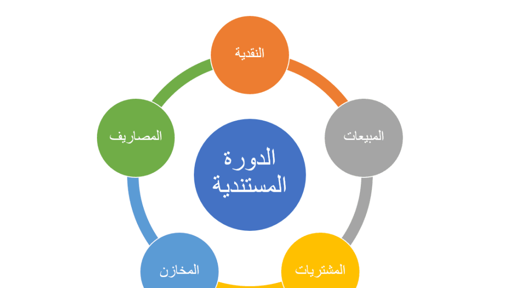 الدورة المستندية